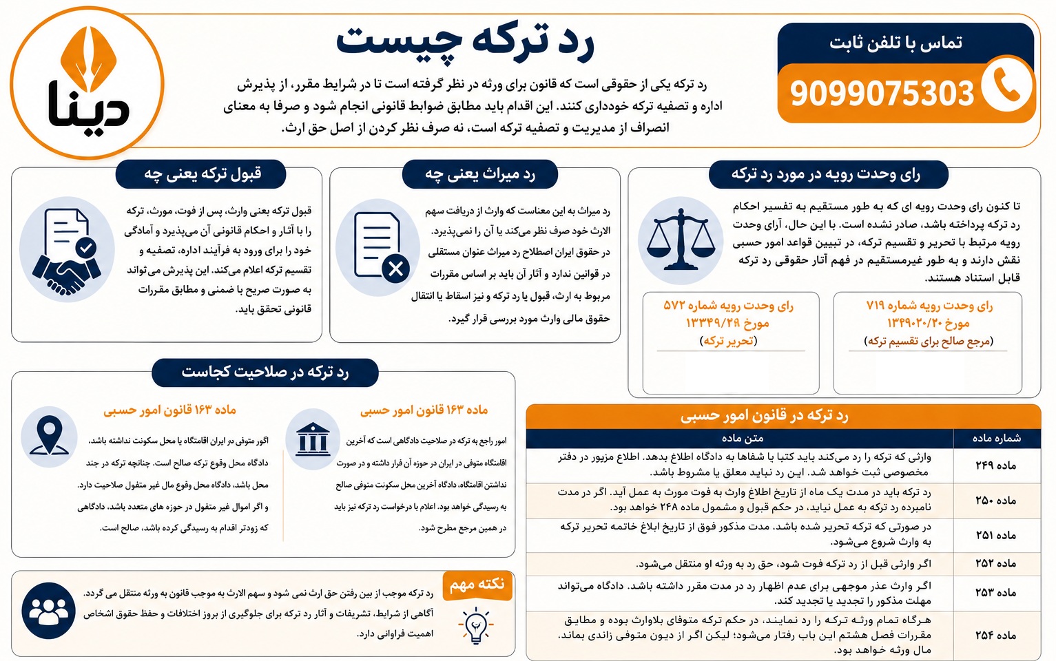رد ترکه چیست
